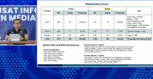 Total Korban Jiwa Banjir Sumatera Kini 1 090  Pengungsi Berkurang 16 340 Orang