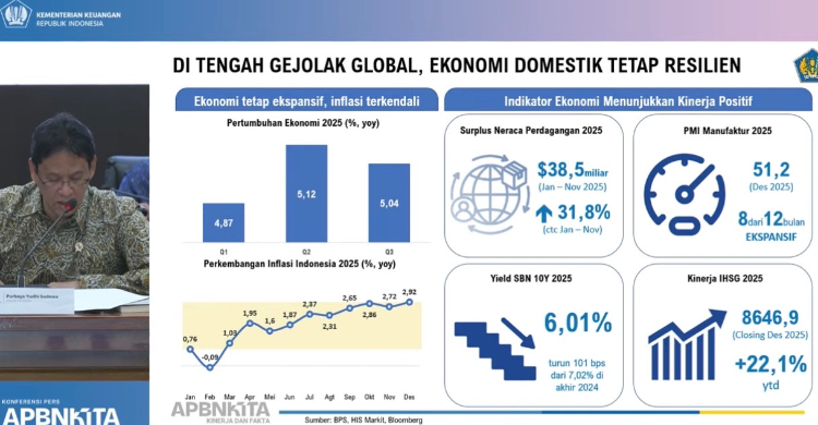 Purbaya Prediksi Ekonomi Kuartal IV Tumbuh 5 45 Persen  Di Bawah Janji Saya