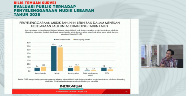 Hasil Survei Indikator Ini Daftar Program Pemerintah yang Buat Pemudik Merasa Terbantu